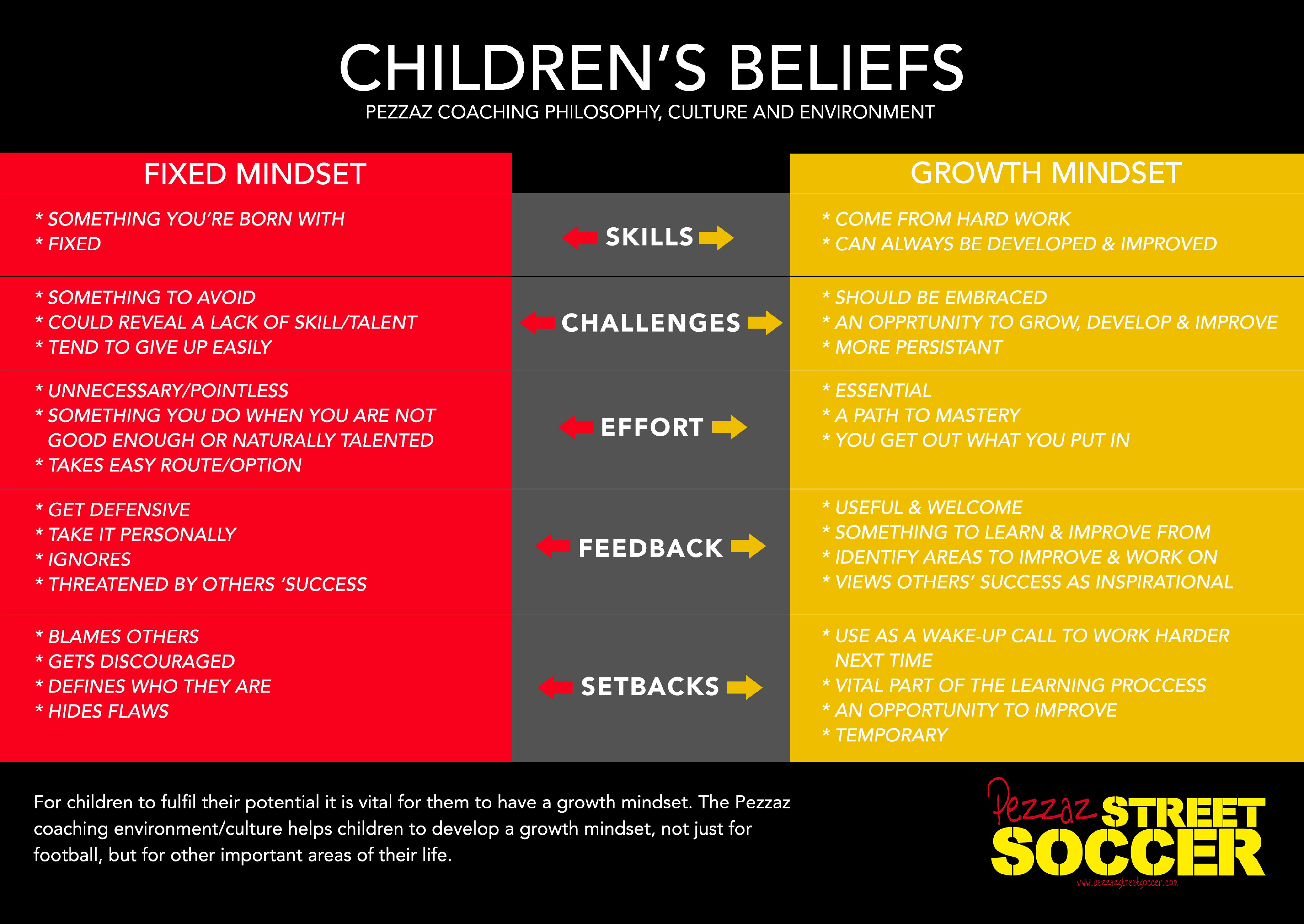 Childrens Beliefs